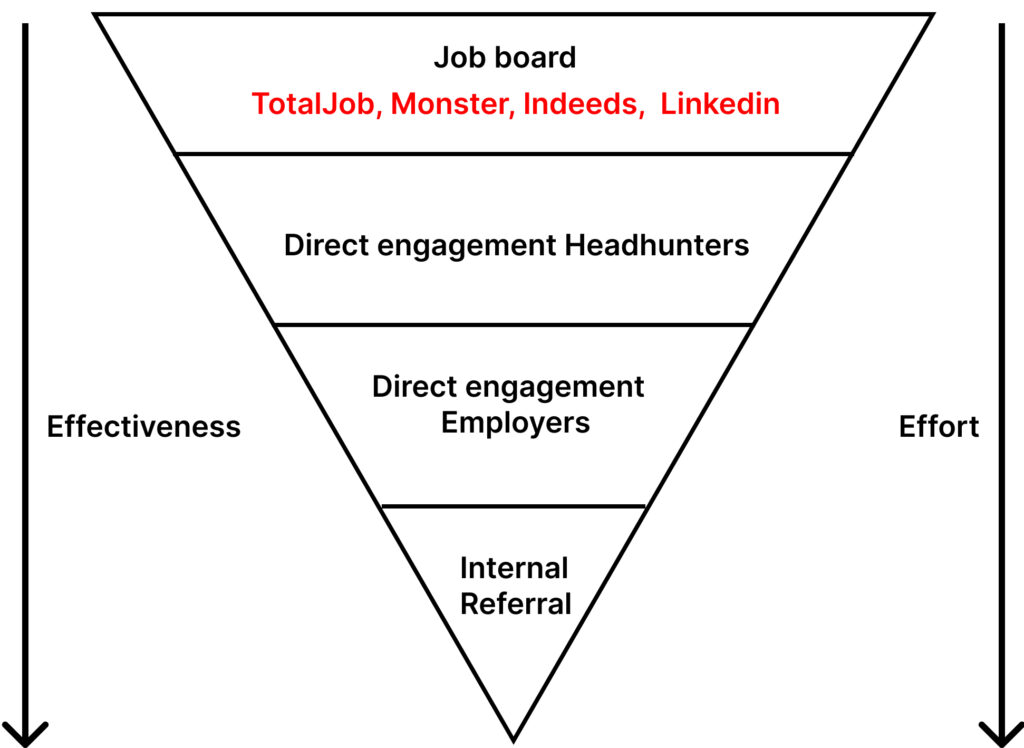job_hunting_pyramid